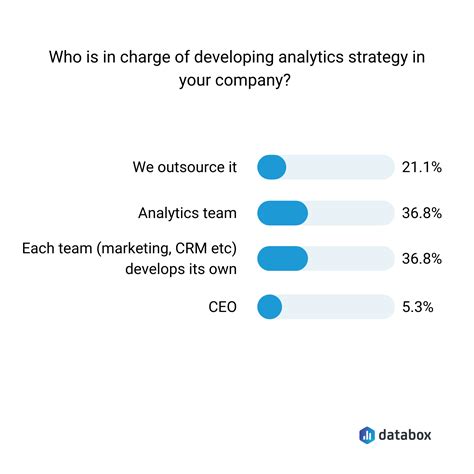 Business Analytics Strategy 的图像结果