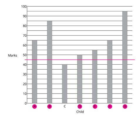 Image result for Maths Chapter Bar Graph