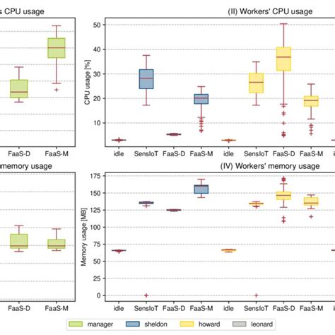 Image result for Software Memory Resource Table
