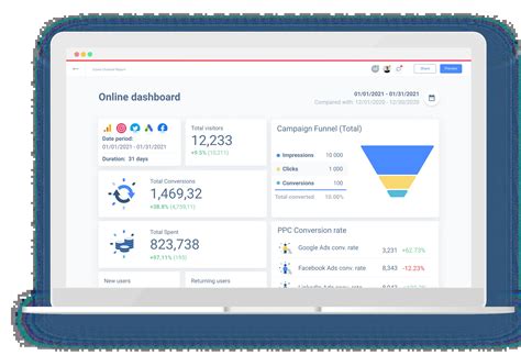 Online Dashboard Tool 的图像结果