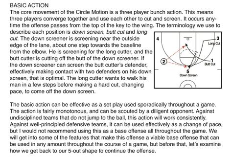 Image result for How to Run Circle Motion Offense