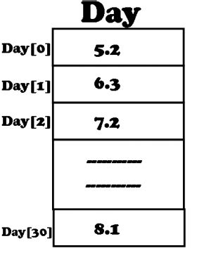 Image result for Two Dimesional Array JS