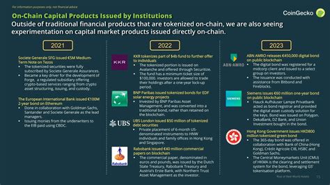 RWA Report 2024: Rise of Real-World Assets in Crypto | CoinGecko | PDF