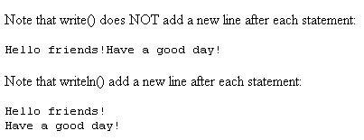 Image result for Document.write JS