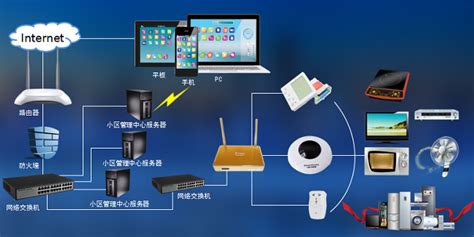 TS-BUS ihome智能家居控制系统界面设计|UI|主题/皮肤|qndesign - 原创作品 - 站酷 (ZCOOL)