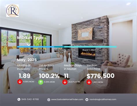 Rancho Cucamonga Real Estate Market Update – May 2025 | Fast Sales ...