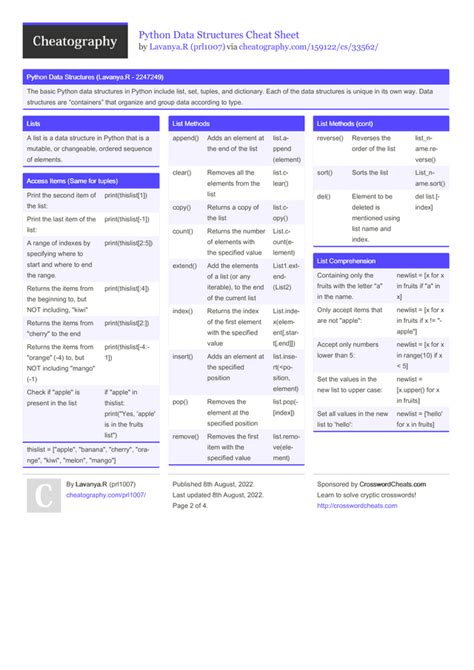 Image result for Python F String Cheat Sheet