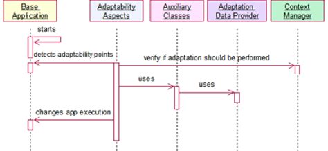 Image result for Adaptability in DBMS