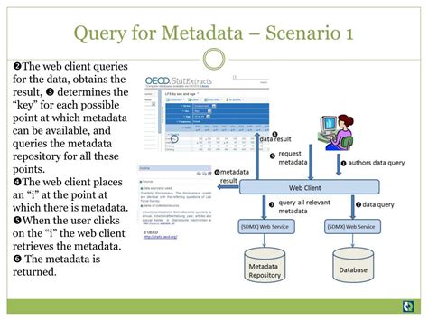 Image result for Metadata Repository Design Tools