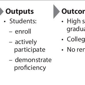 Image result for Logic Math Class