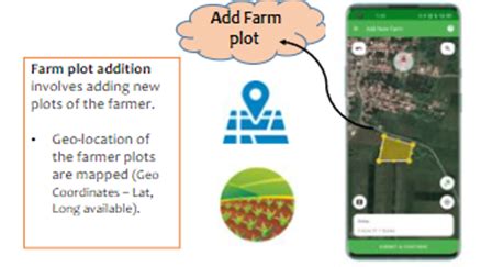 Image result for Farm Lab Mapping