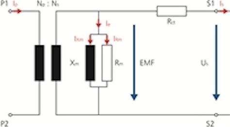Image result for Testing Model Train Transformers