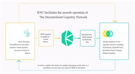Image result for Python Kyber Algorithm