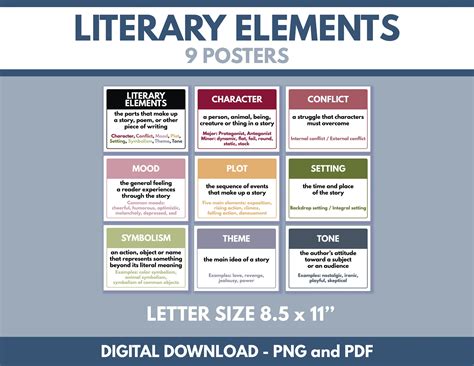 Literary Elements List: Unlocking the Power of Storytelling - iEnglish ...