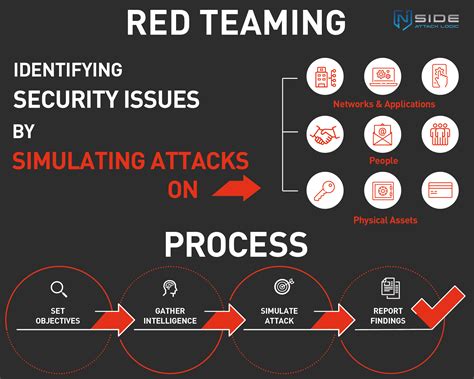 What Is Red Team Assessment at John Richard blog