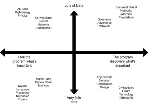 Image result for Levels in Learning Machine Learning