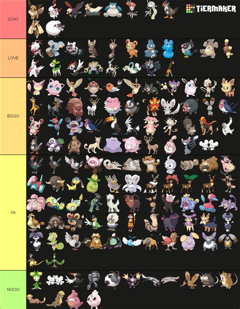 All Normal Type Pokemon Tier List (Community Rankings) - TierMaker