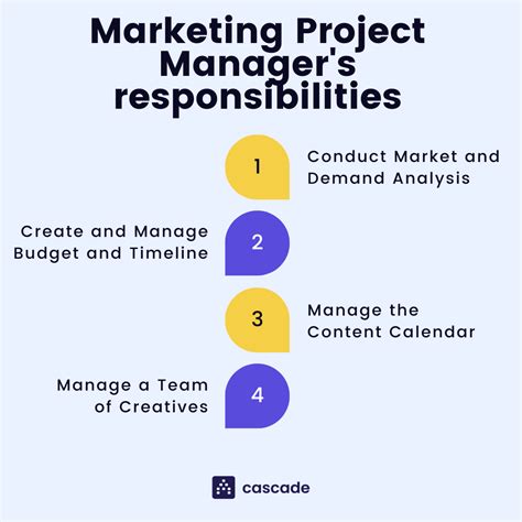 Image result for Marketing Program Manager