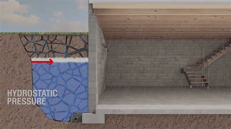 Leaking Basement Walls