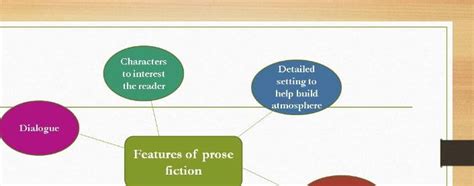 Image result for Level 9 Creative Writing Examples