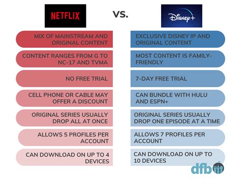 Hulu Plus Vs Netflix