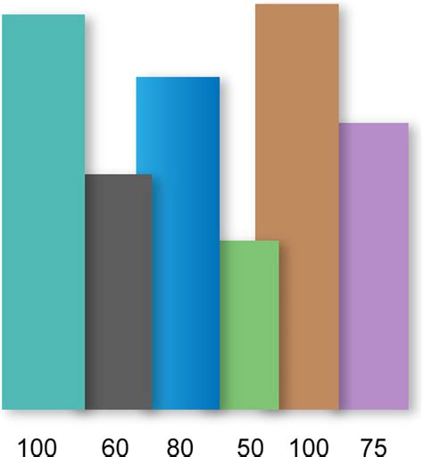 Image result for Making a Block Graph