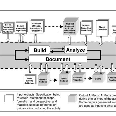 Image result for Automate Building Model Verification