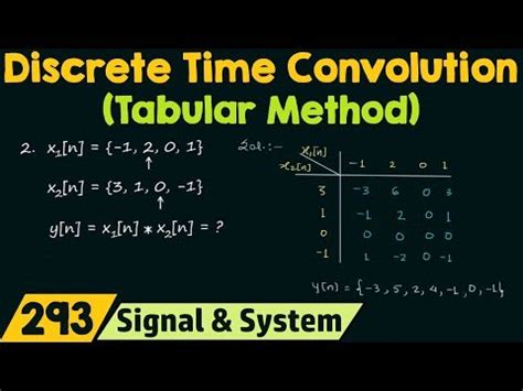 Image result for Tabular Method of Convolution