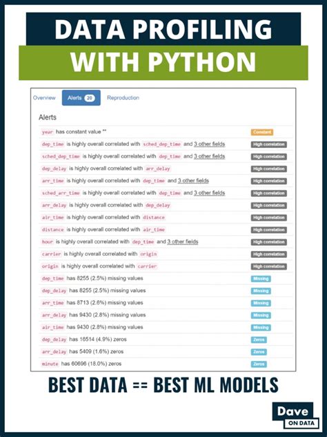 Image result for Machine Learning Profiling Algorithm
