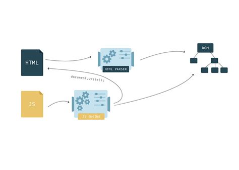DOM JavaScript Fast 的图像结果