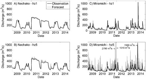 Water Temperature Ensemble Forecasts: Implementation Using the CEQUEAU ...