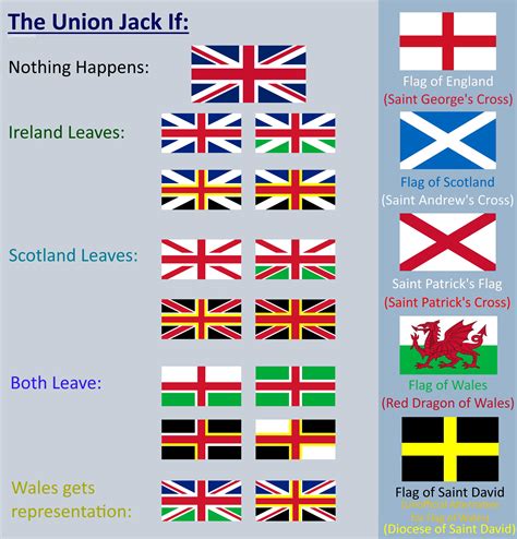 Union Jack Flag Meaning