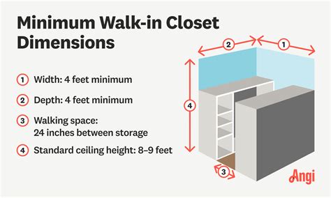 Closet Architectural Standard Dimension
