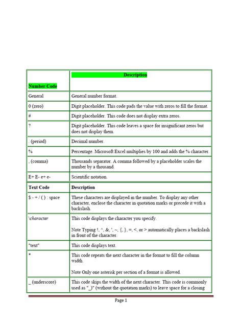 Image result for Customize Format