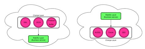 Image result for Software E Extensible