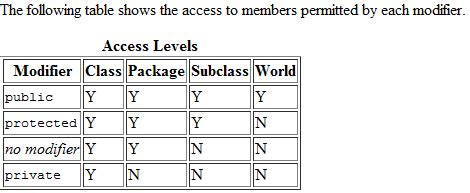 Image result for Getters and Setters Java