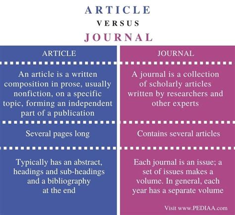 文献评论（A critical analysis of a Journal article）怎么写?