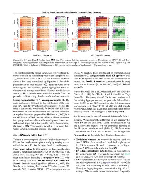 Image result for Deep Learning Batch Normalization