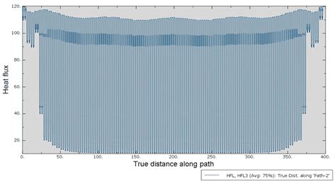 Investigation of the Thermal Performance of Lightweight Assembled ...