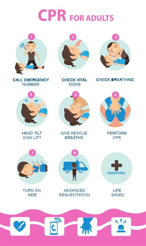 Image result for CPR Procedure Manually