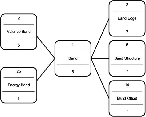 Image result for Superscripted Number