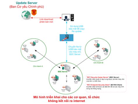 Rezultat imagine pentru Hoang Nguyen Urinary System