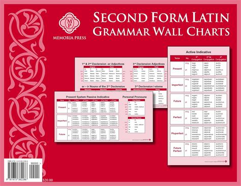 Second Form Latin Grammar Wall Charts : Memoria Press: Amazon.in: Books