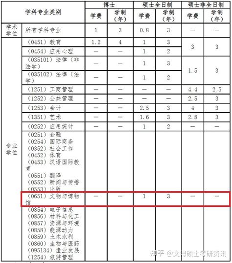 【24择校指南】南京大学计算机考研考情分析 - 知乎