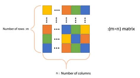Image result for Array vs Matrix MATLAB