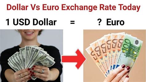 Image result for Exchange Rate Example