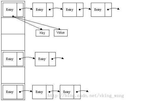 List Set Map in Java 的图像结果