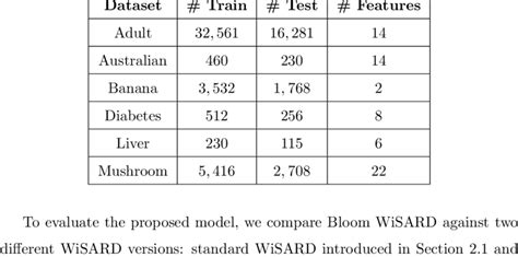 Binary Classification Examples 的图像结果
