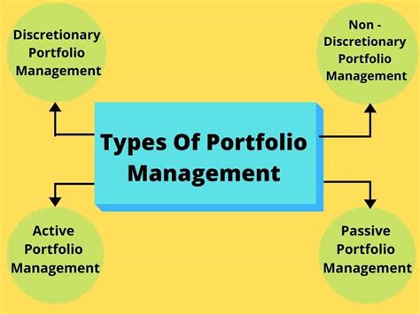 Portfolio Management 101: Definition, Types, Process and Approaches