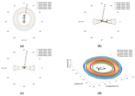 Unmanned Vehicles Technology and Embodied Intelligence Systems for ...